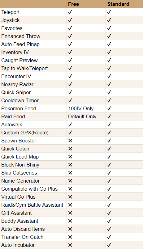 Feature Comparison - PGSharp